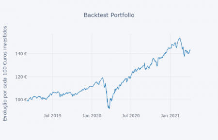 Future Analyzer Backtest